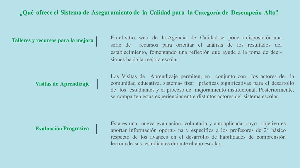¿Qué ofrece el Sistema de Aseguramiento de la Calidad para la Categoría de Desempeño Alto