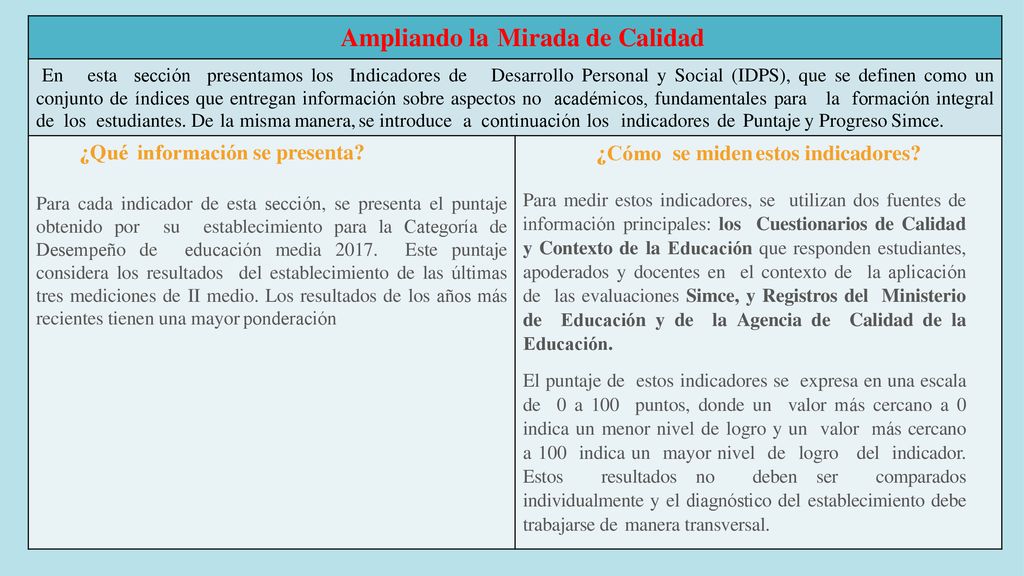 Ampliando la Mirada de Calidad ¿Cómo se miden estos indicadores