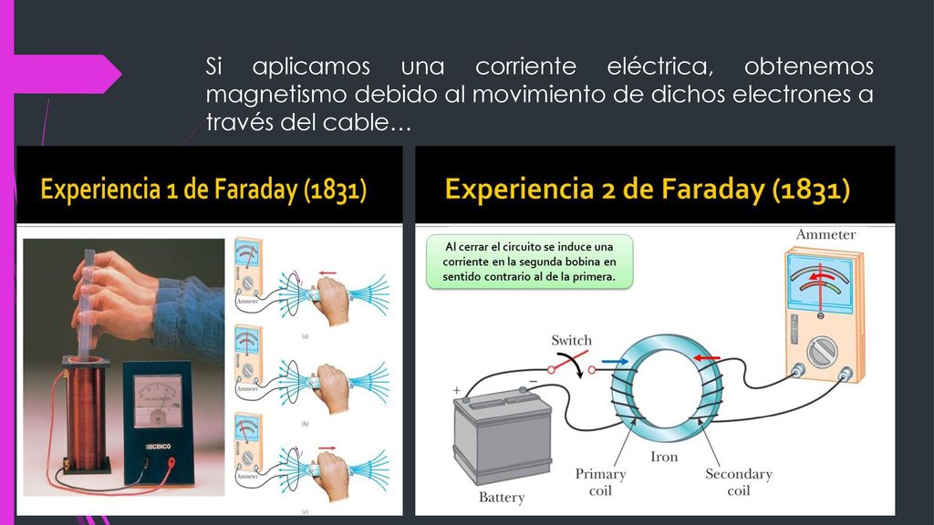 Si aplicamos una corriente eléctrica, obtenemos magnetismo debido al movimiento de dichos electrones a través del cable…