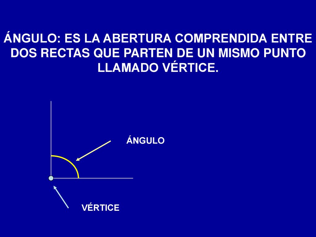 ÁNGULO: ES LA ABERTURA COMPRENDIDA ENTRE DOS RECTAS QUE PARTEN DE UN MISMO PUNTO LLAMADO VÉRTICE.