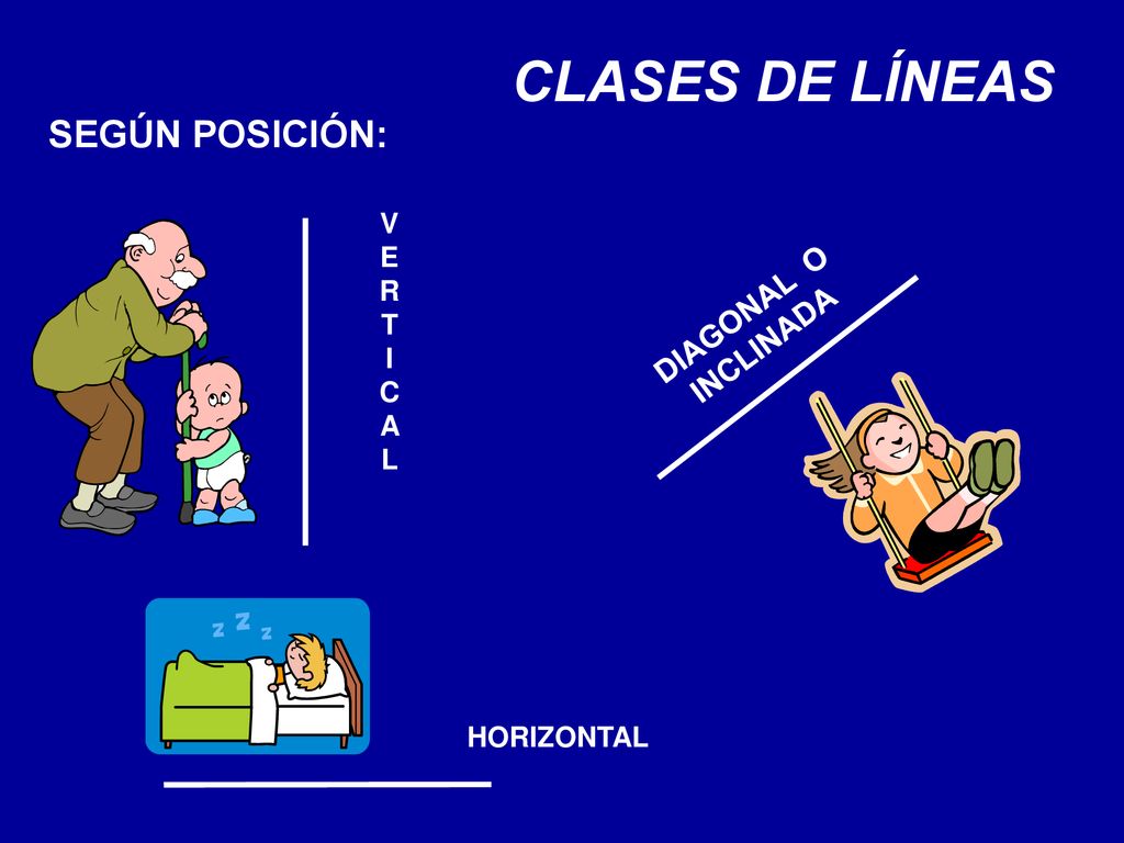 CLASES DE LÍNEAS SEGÚN POSICIÓN: DIAGONAL O INCLINADA V E R T I C A L