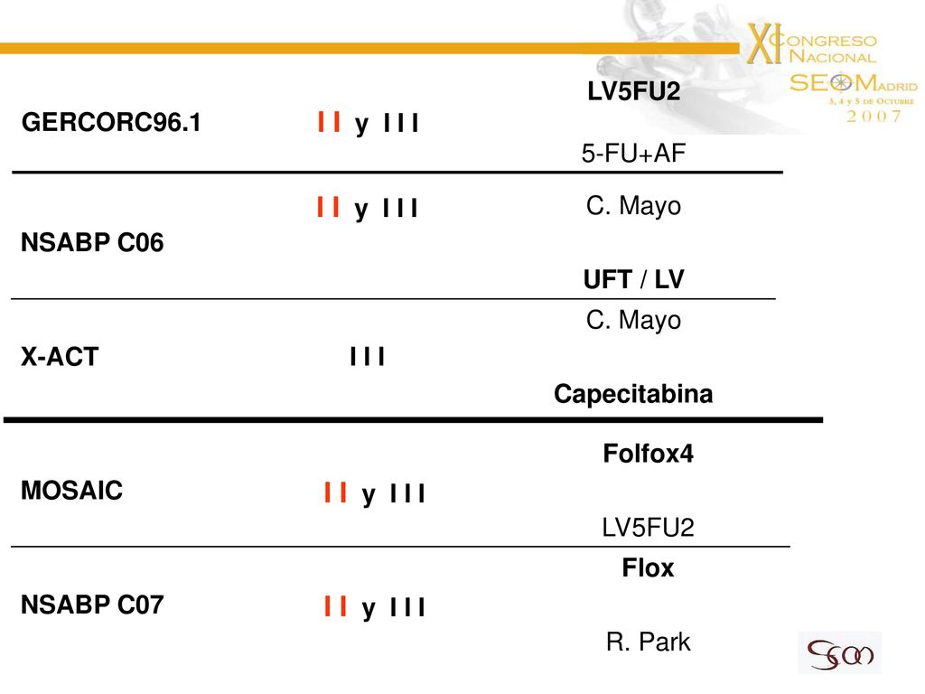 I I y I I I I I y I I I I I y I I I GERCORC96.1 LV5FU2 5-FU+AF