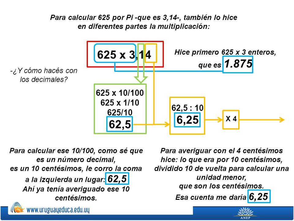 Para calcular 625 por Pi -que es 3,14-, también lo hice