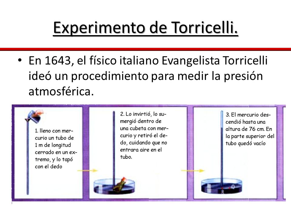 Experimento de Torricelli.