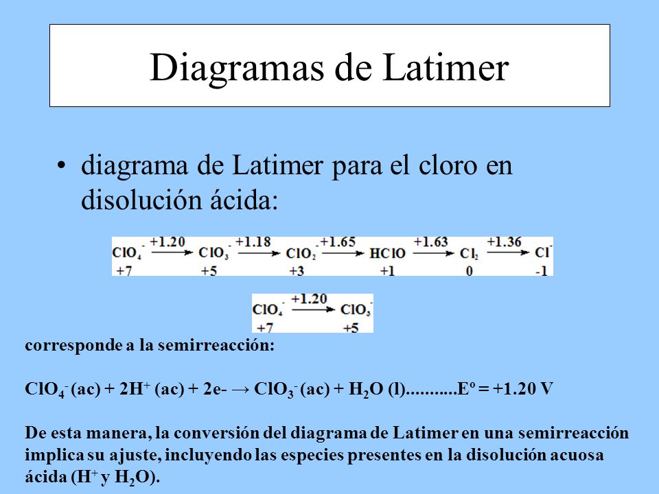 Diagramas de Latimer diagrama de Latimer para el cloro en disolución ácida: corresponde a la semirreacción: