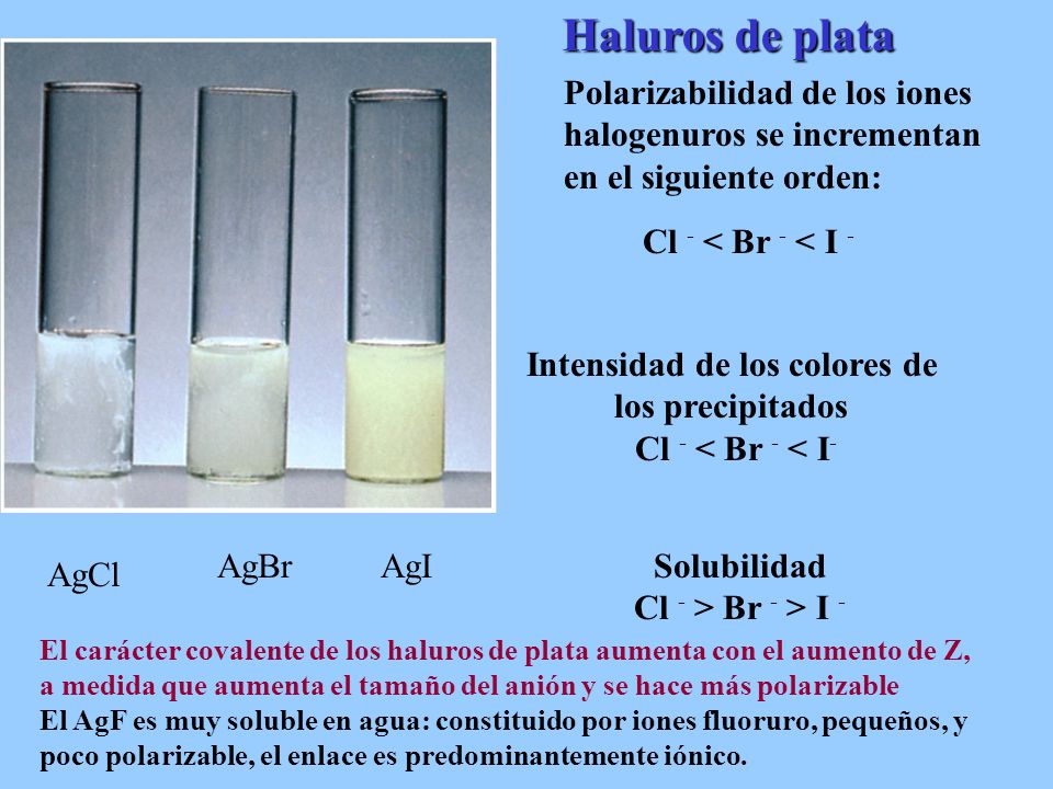 Intensidad de los colores de