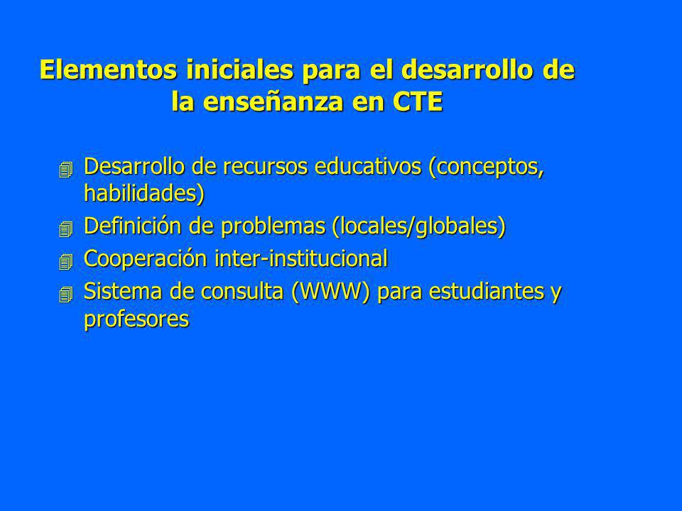 Elementos iniciales para el desarrollo de la enseñanza en CTE