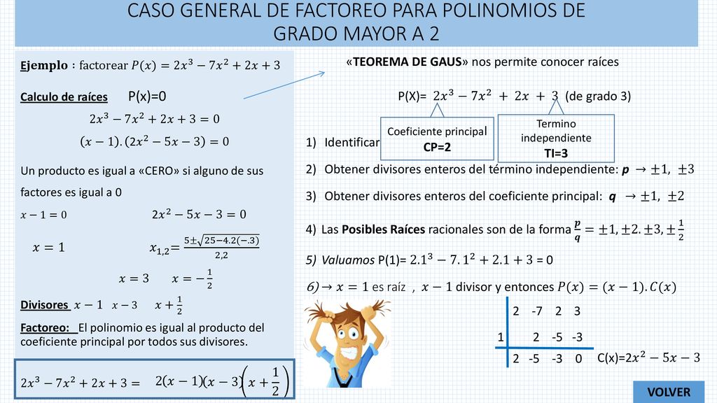 CASO GENERAL DE FACTOREO PARA POLINOMIOS DE GRADO MAYOR A 2