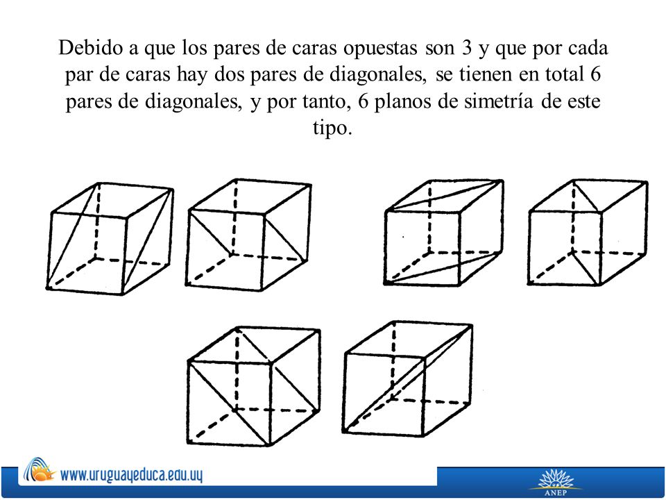 PLANOS DE SIMETRÍA Cubo o Hexaedro - ppt video online descargar