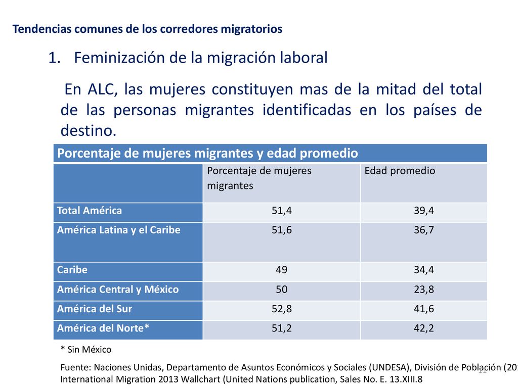Tendencias comunes de los corredores migratorios
