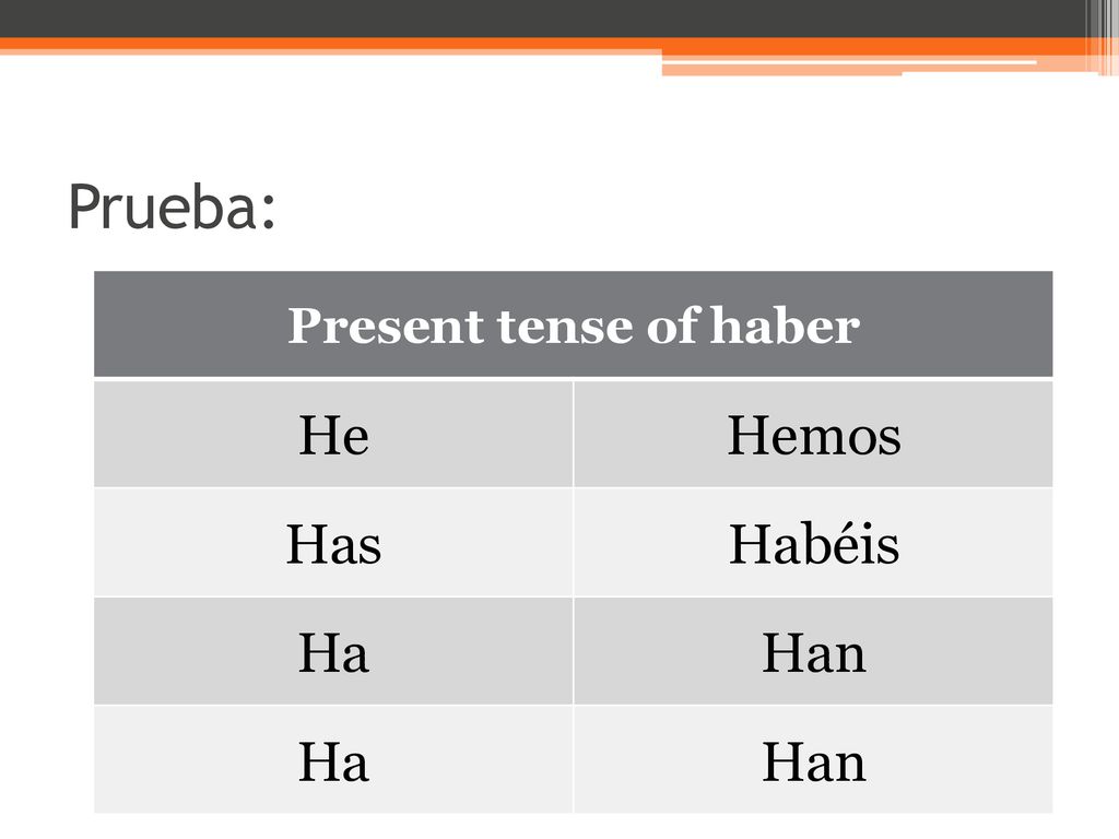 Prueba: Present tense of haber He Hemos Has Habéis Ha Han