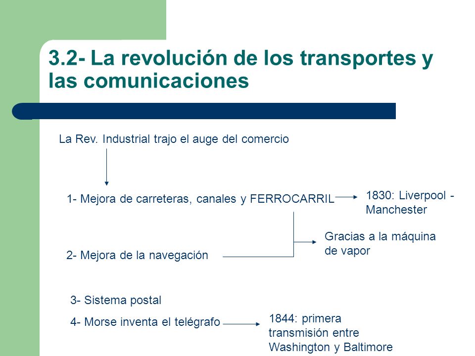 3.2- La revolución de los transportes y las comunicaciones