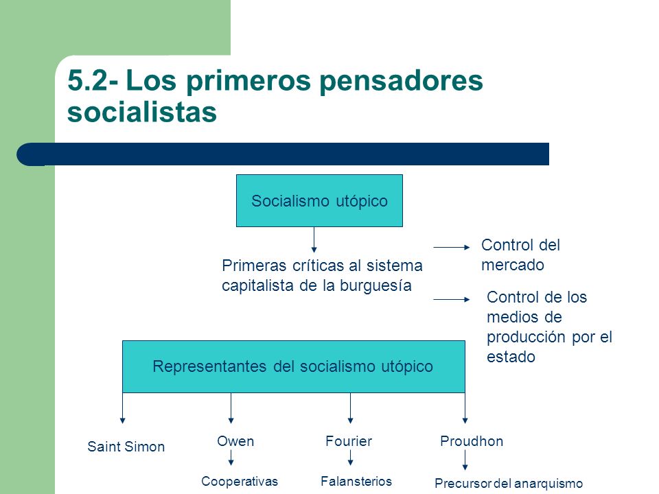 5.2- Los primeros pensadores socialistas