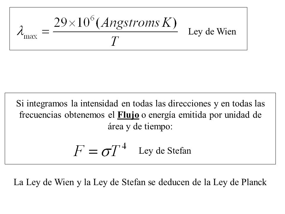 La Ley de Wien y la Ley de Stefan se deducen de la Ley de Planck