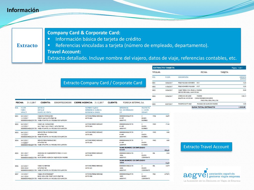 Información Extracto Company Card & Corporate Card: