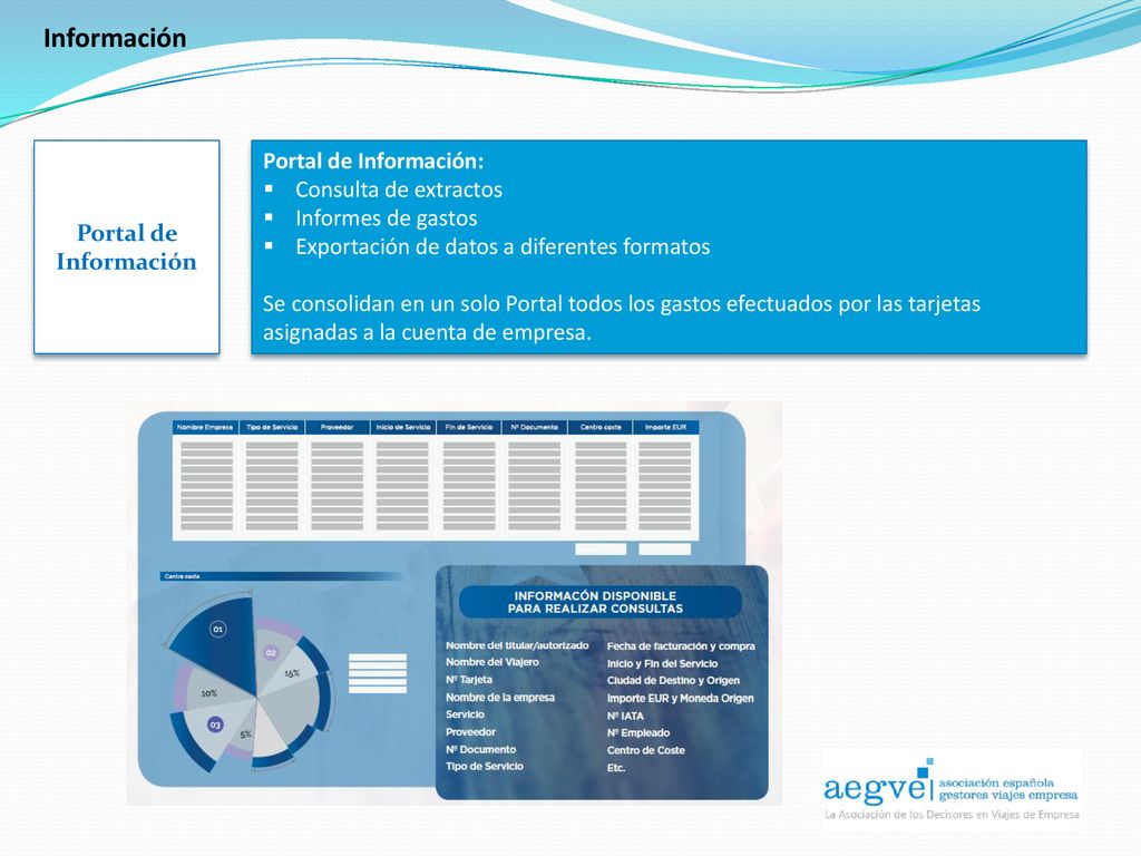 Información Portal de Información: Consulta de extractos