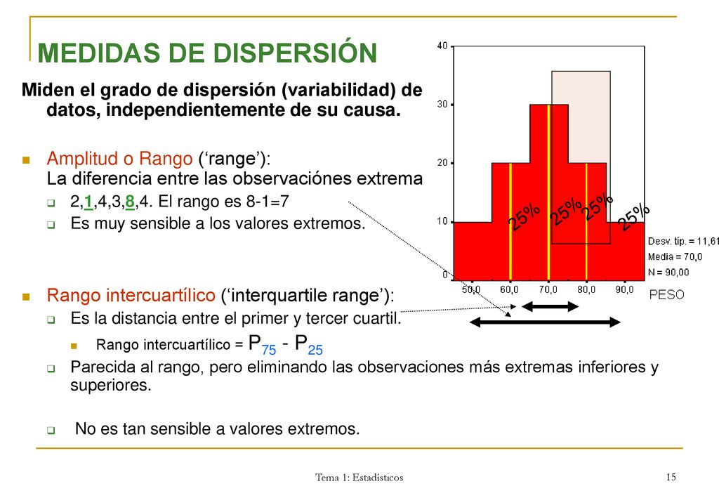 MEDIDAS DE DISPERSIÓN Miden el grado de dispersión (variabilidad) de los datos, independientemente de su causa.