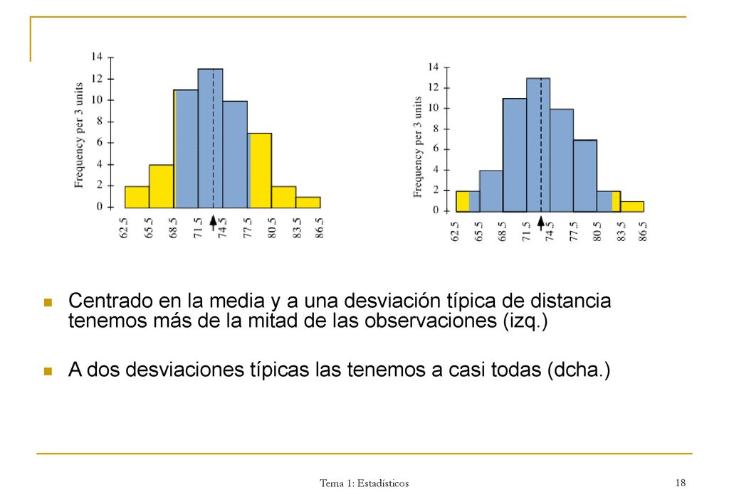 A dos desviaciones típicas las tenemos a casi todas (dcha.)