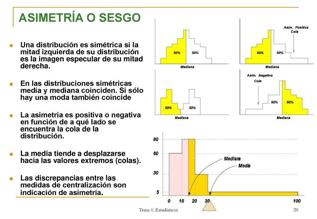 ASIMETRÍA O SESGO Una distribución es simétrica si la mitad izquierda de su distribución es la imagen especular de su mitad derecha.