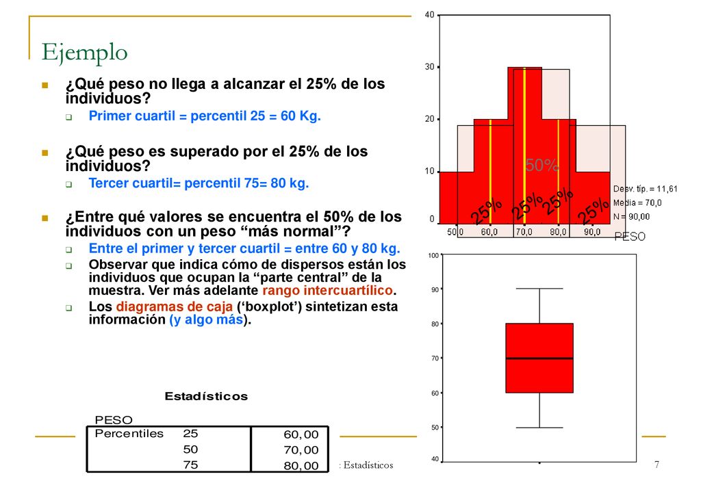 Ejemplo ¿Qué peso no llega a alcanzar el 25% de los individuos Primer cuartil = percentil 25 = 60 Kg.