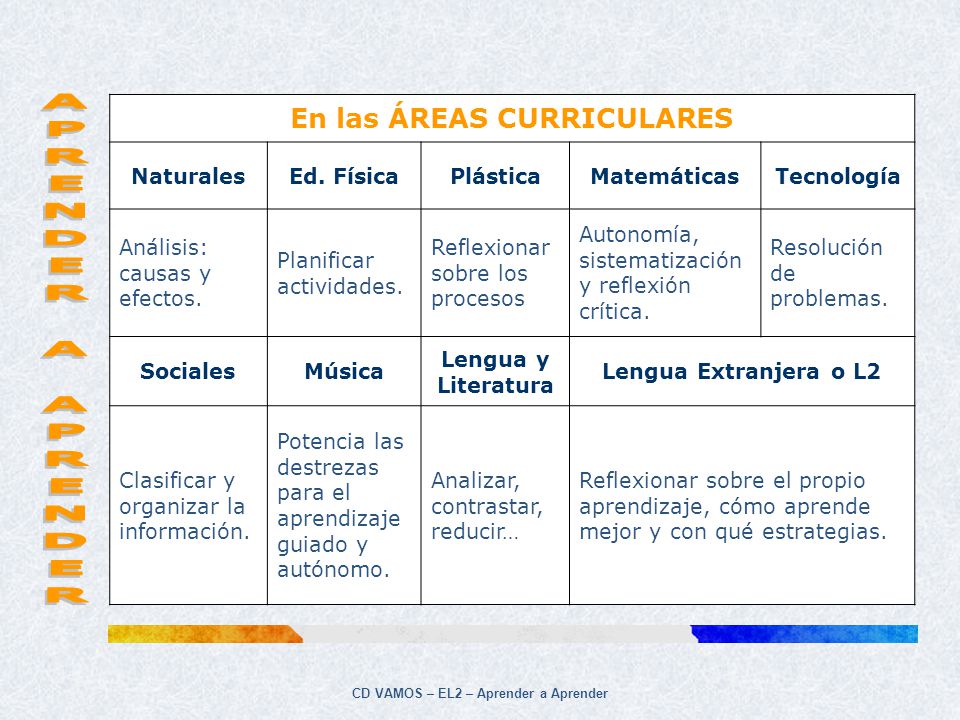 En las ÁREAS CURRICULARES CD VAMOS – EL2 – Aprender a Aprender