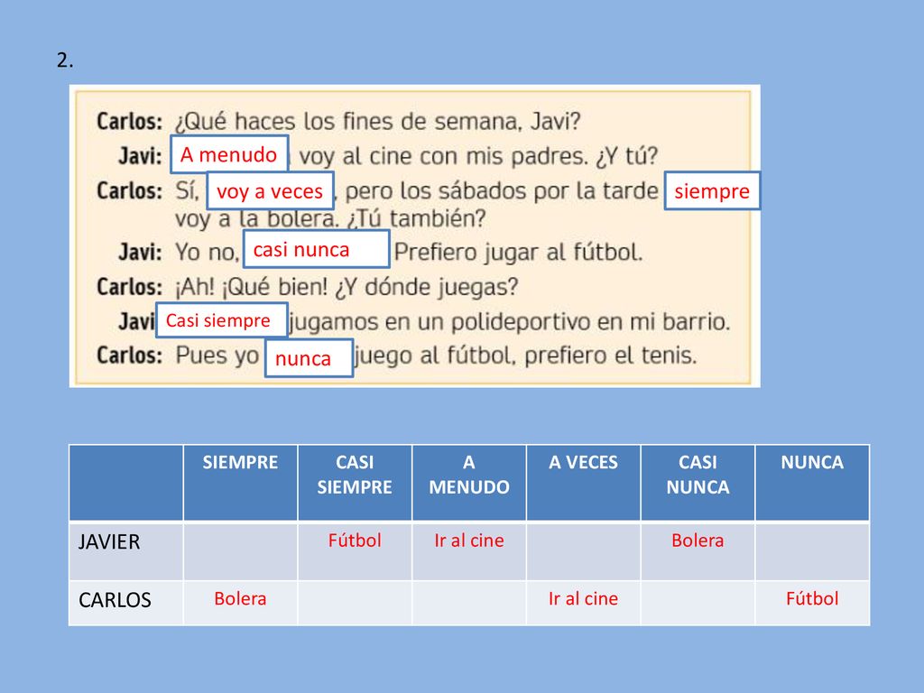 2. A menudo voy a veces siempre casi nunca nunca JAVIER CARLOS