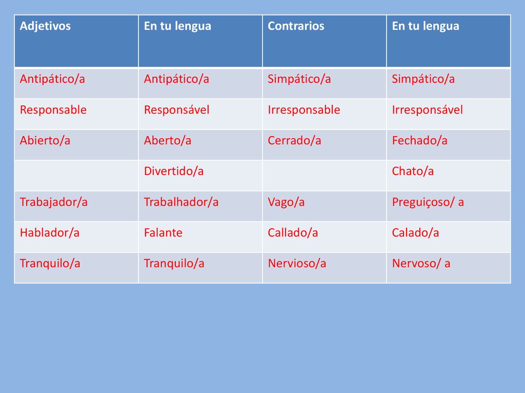 Adjetivos En tu lengua. Contrarios. Antipático/a. Simpático/a. Responsable. Responsável. Irresponsable.