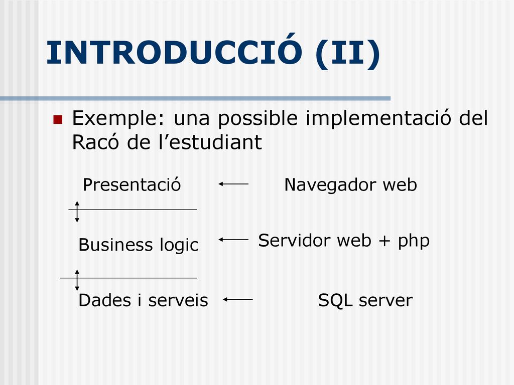 INTRODUCCIÓ (II) Exemple: una possible implementació del Racó de l’estudiant. Presentació. Navegador web.