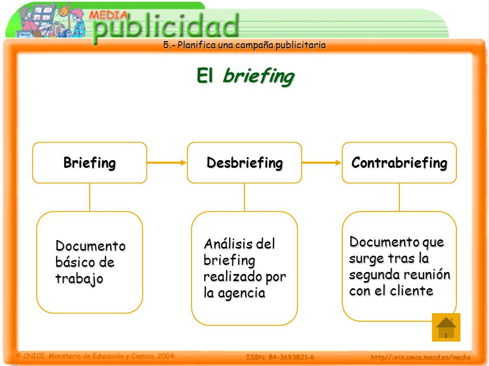El briefing Briefing Desbriefing Contrabriefing