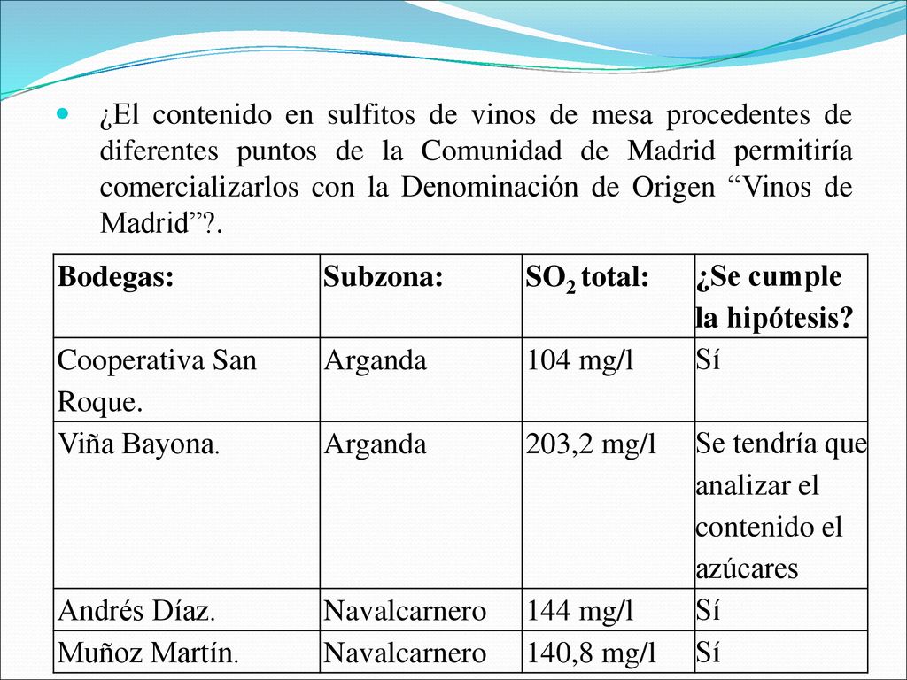 ¿El contenido en sulfitos de vinos de mesa procedentes de diferentes puntos de la Comunidad de Madrid permitiría comercializarlos con la Denominación de Origen Vinos de Madrid .