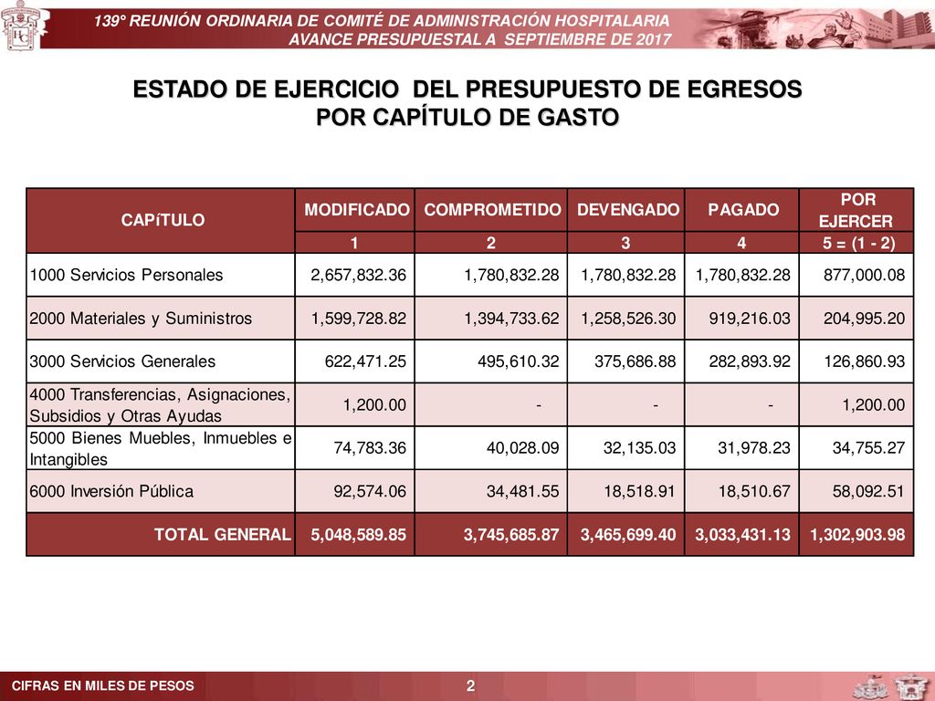 PRESUPUESTO DE INGRESOS ppt descargar