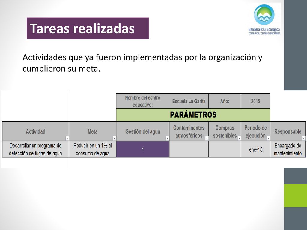 Tareas realizadas Actividades que ya fueron implementadas por la organización y cumplieron su meta.