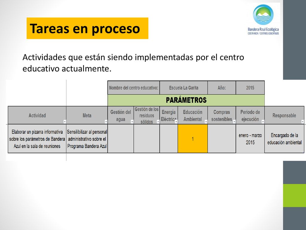 Tareas en proceso Actividades que están siendo implementadas por el centro educativo actualmente.