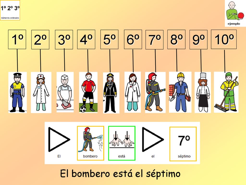 1º 2º 3º 4º 5º 6º 7º 8º 9º 10º El bombero está el séptimo