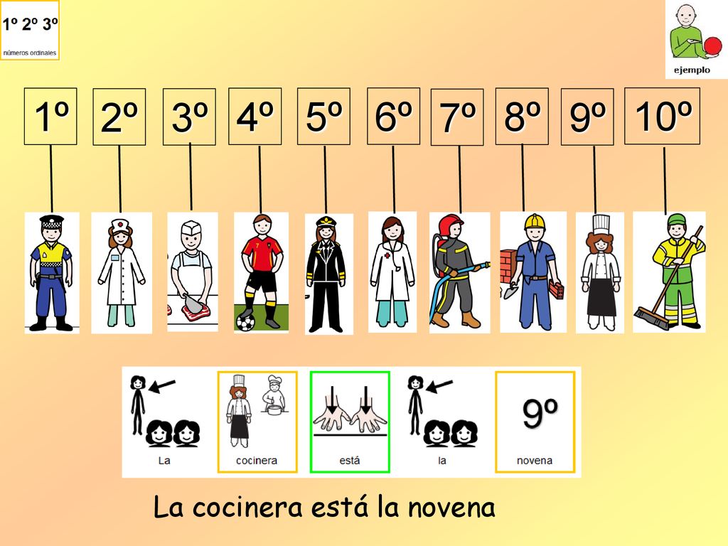 1º 2º 3º 4º 5º 6º 7º 8º 9º 10º La cocinera está la novena