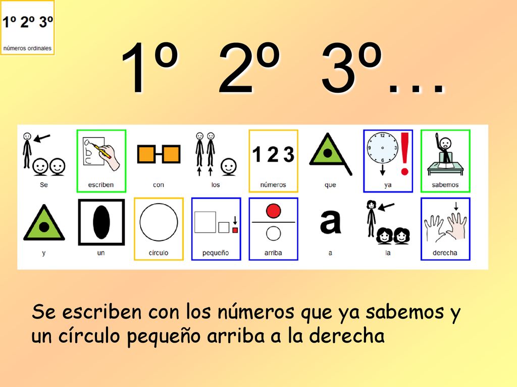 1º 2º 3º… Se escriben con los números que ya sabemos y un círculo pequeño arriba a la derecha
