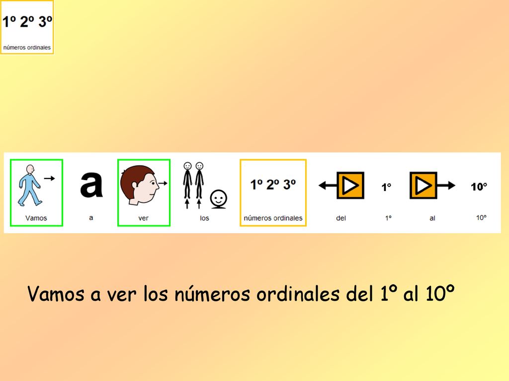 Vamos a ver los números ordinales del 1º al 10º