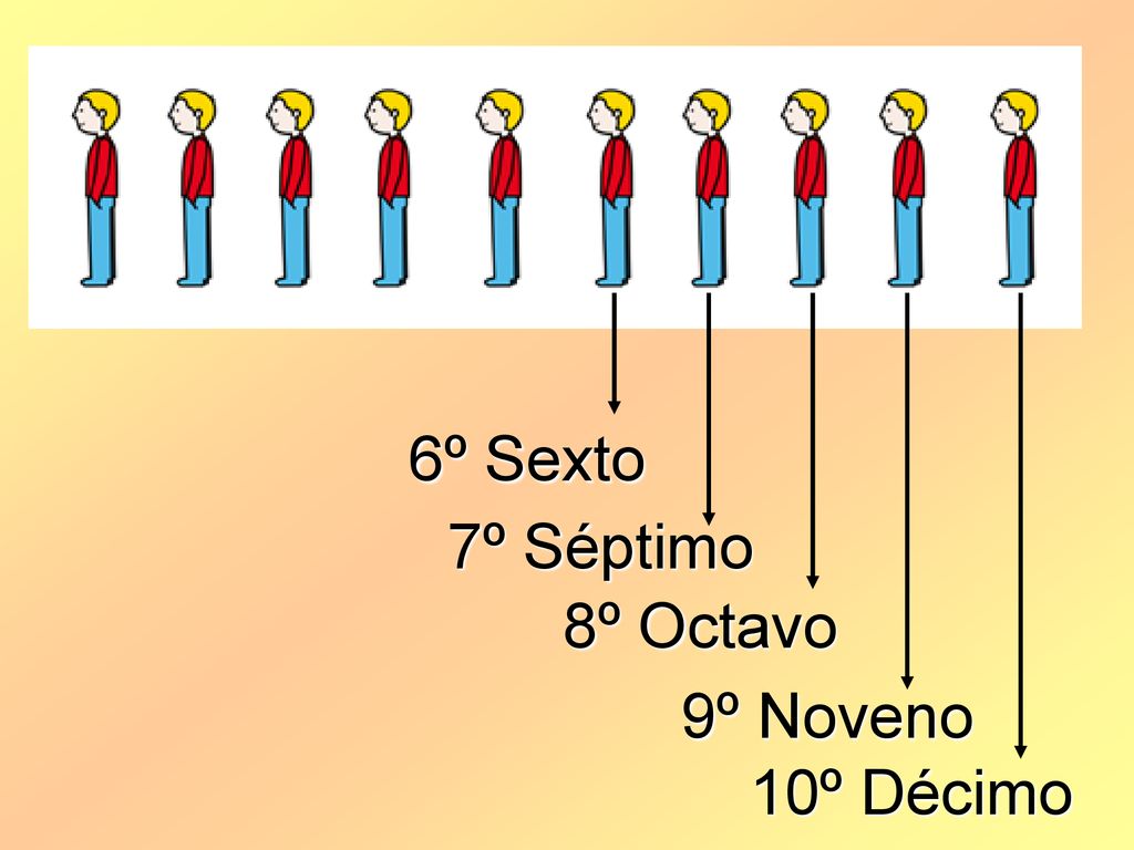 6º Sexto 7º Séptimo 8º Octavo 9º Noveno 10º Décimo