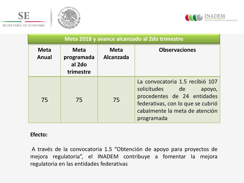 75 Meta 2018 y avance alcanzado al 2do trimestre Meta Anual