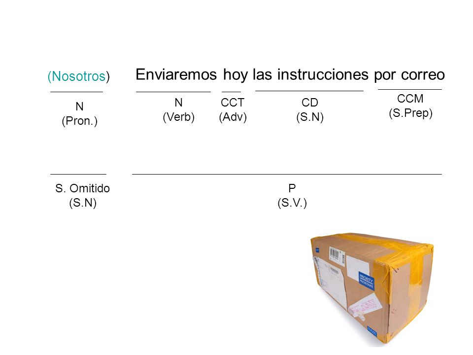 Enviaremos hoy las instrucciones por correo