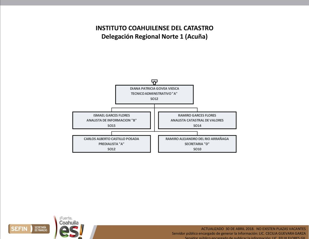 INSTITUTO COAHUILENSE DEL CATASTRO Delegación Regional Norte 1 (Acuña)