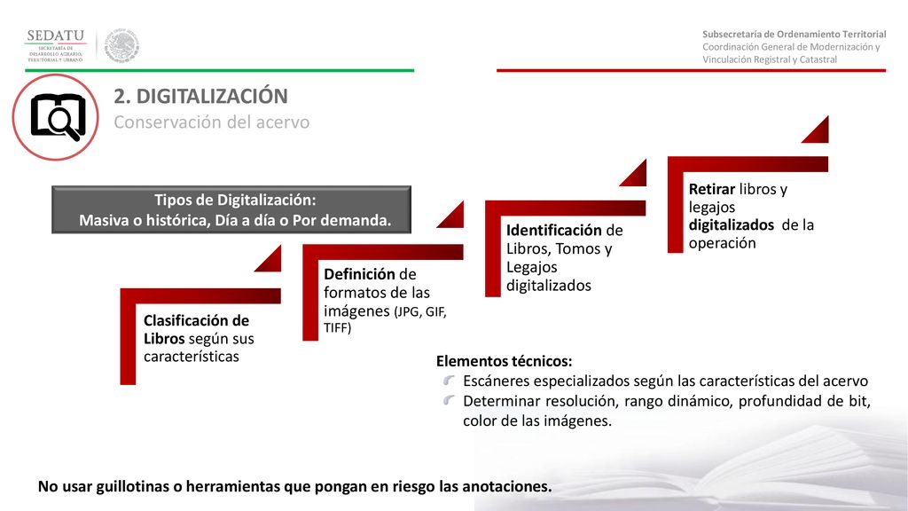Tipos de Digitalización: Masiva o histórica, Día a día o Por demanda.