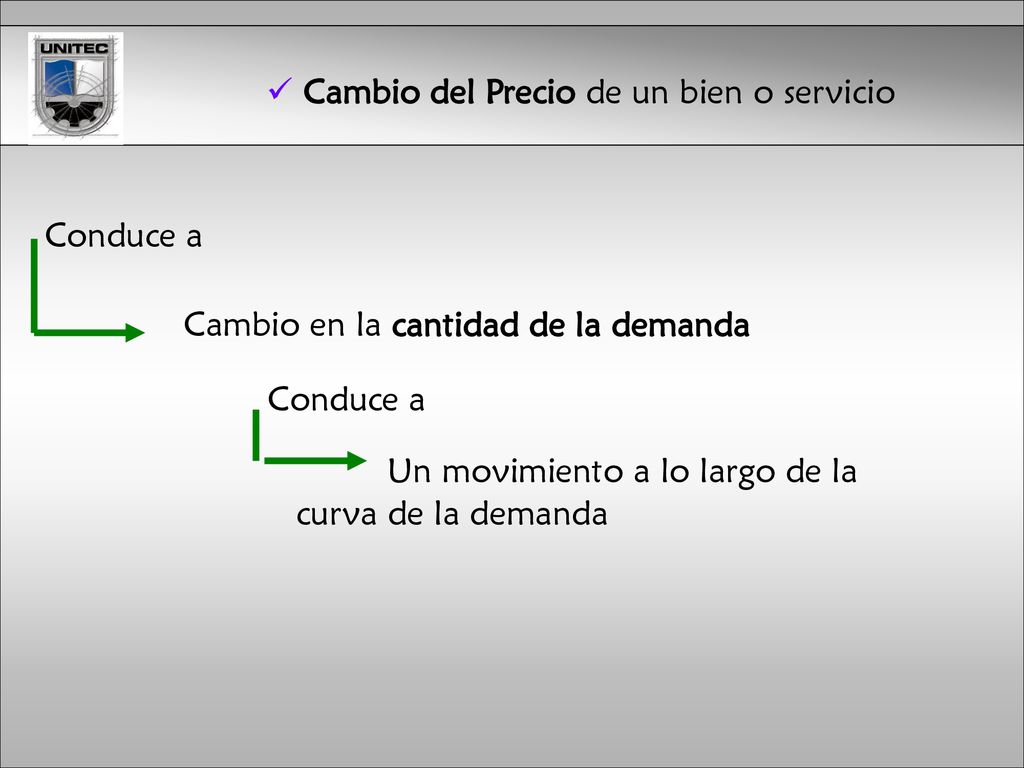 Un movimiento a lo largo de la curva de la demanda