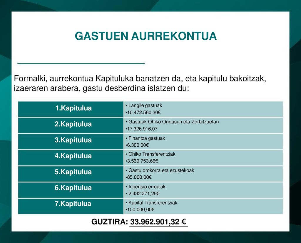 GASTUEN AURREKONTUA Formalki, aurrekontua Kapituluka banatzen da, eta kapitulu bakoitzak, izaeraren arabera, gastu desberdina islatzen du: