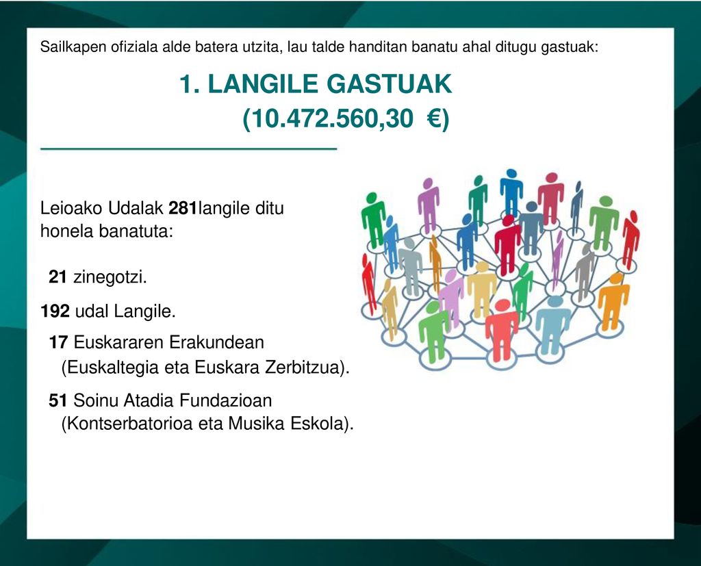 1. LANGILE GASTUAK ( ,30 €) Leioako Udalak 281langile ditu