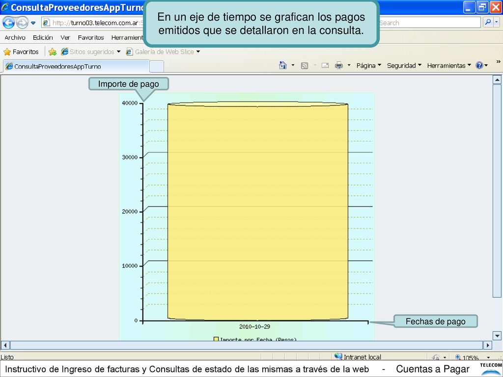 En un eje de tiempo se grafican los pagos emitidos que se detallaron en la consulta.