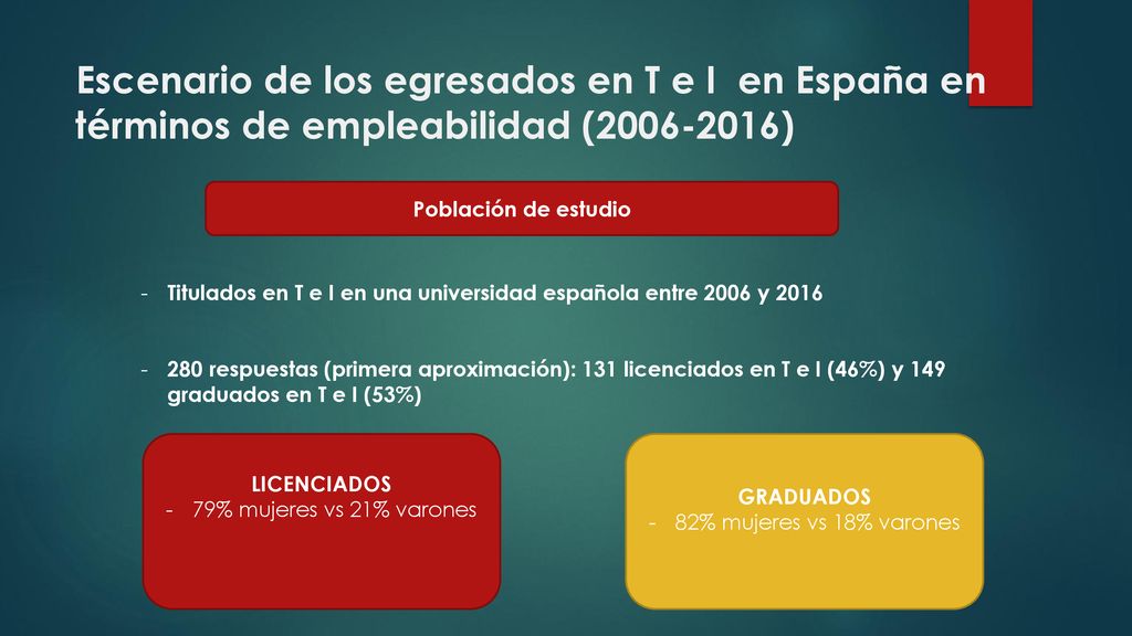 Escenario de los egresados en T e I en España en términos de empleabilidad ( )