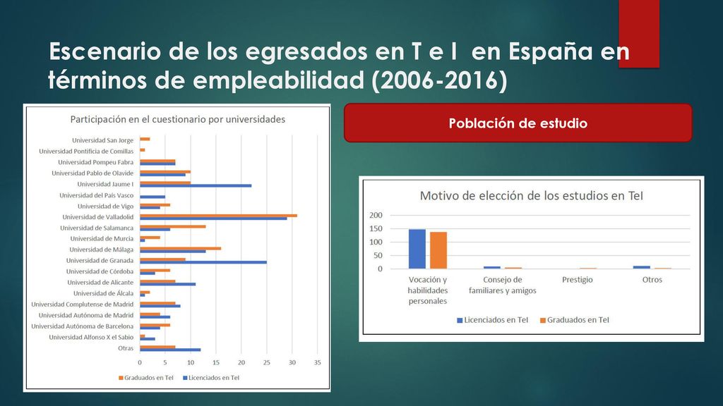 Escenario de los egresados en T e I en España en términos de empleabilidad ( )