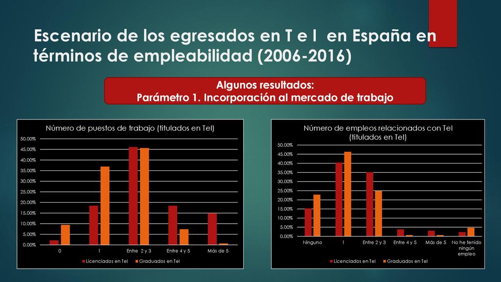 Parámetro 1. Incorporación al mercado de trabajo