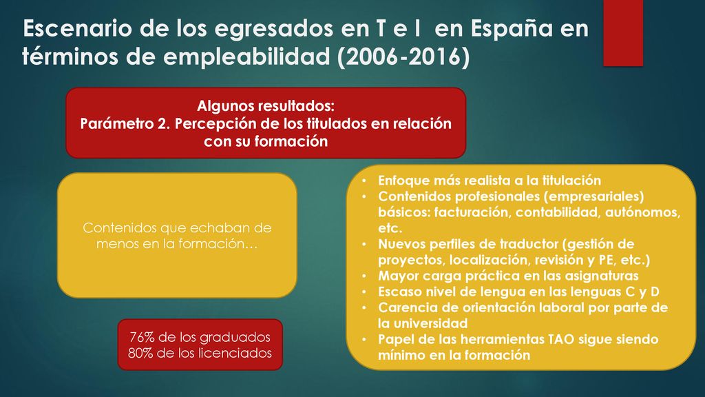 Parámetro 2. Percepción de los titulados en relación con su formación